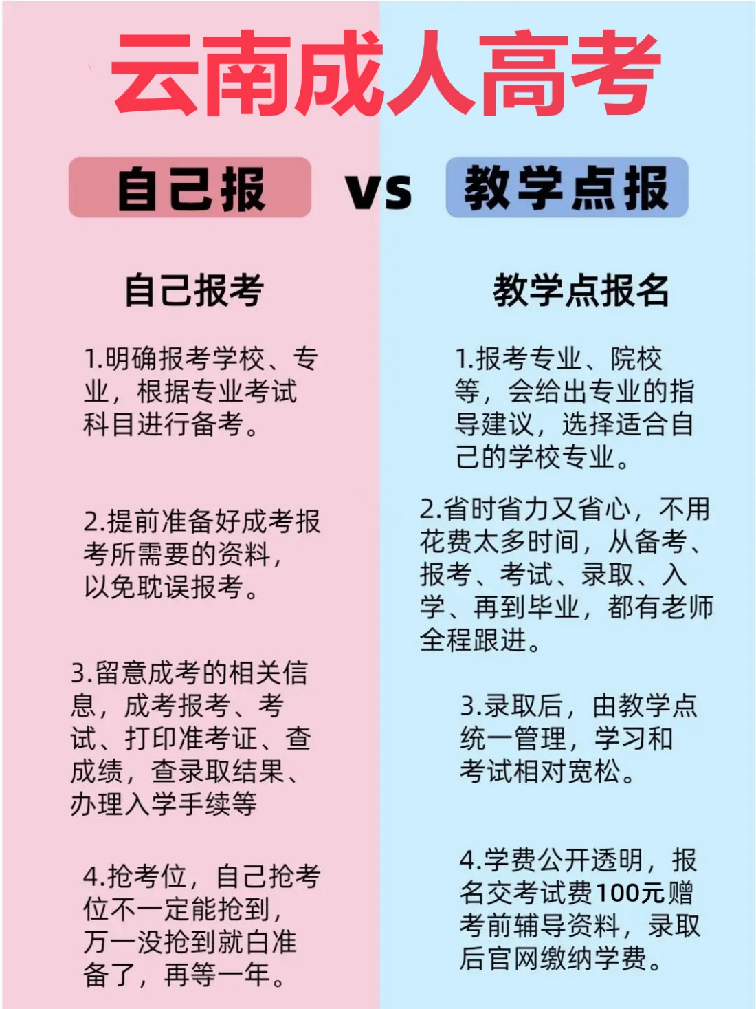 自己报和选择教学点.jpg